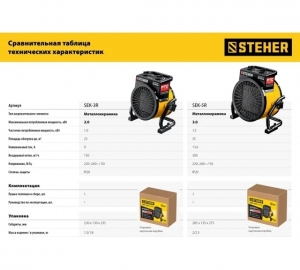 Электрическая тепловая пушка STEHER 3 кВт, МКН SEK-5R